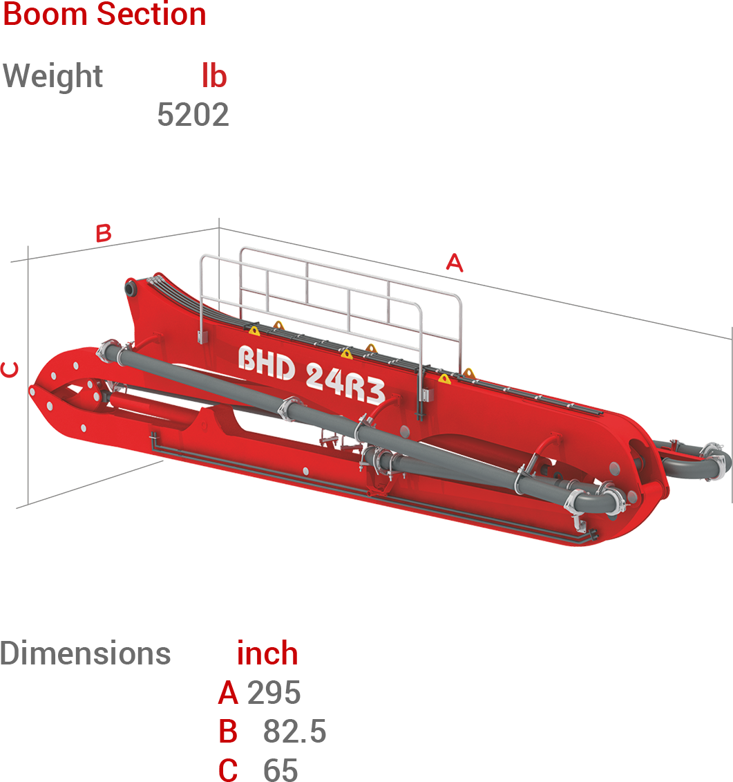 BHD-24R3 Boom